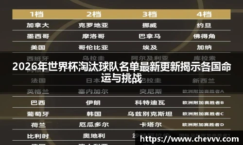 2026年世界杯淘汰球队名单最新更新揭示各国命运与挑战